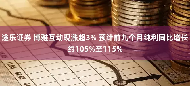 途乐证券 博雅互动现涨超3% 预计前九个月纯利同比增长约105%至115%